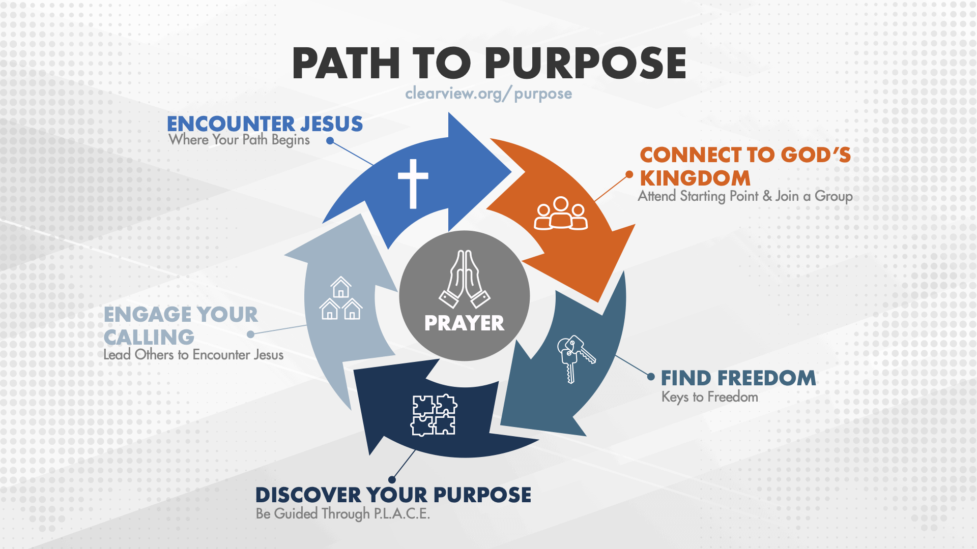 Graphic breakdown of Path to Purpose